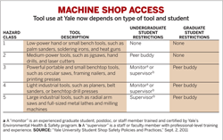 MACHINE SHOP ACCESS